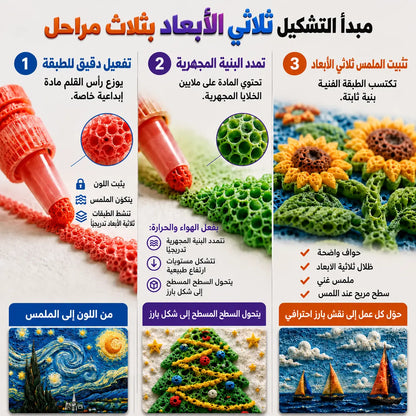 قلم الإبداع ثلاثي الأبعاد – حوّل رسوماتك إلى أعمال فنية ثلاثية الأبعاد مبهرة